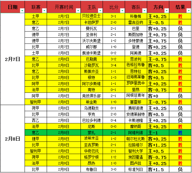 巴塞罗那队,续写三冠辉,晋级西班牙,澳客体育,澳客体育平台,体育博彩,体育投注,澳客赛事投注,在线博彩
