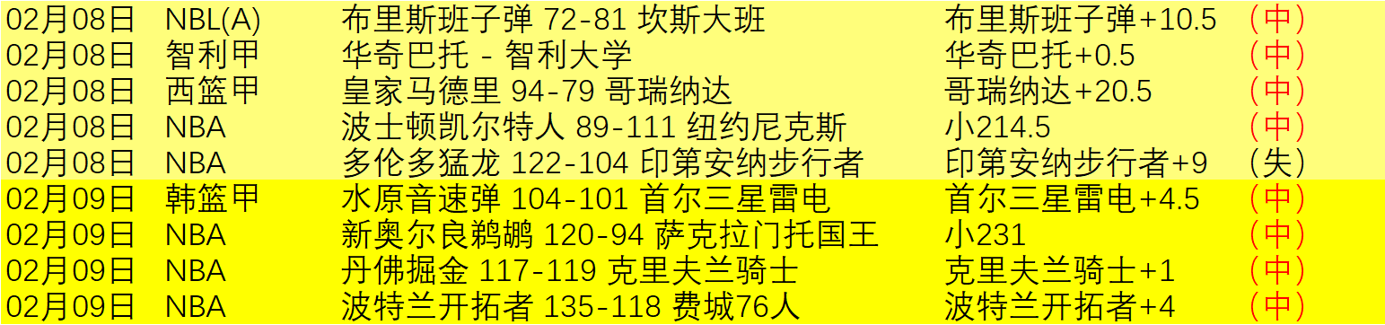 曼联财务限,拉什福德与,安东尼提前,澳客体育,澳客体育平台,体育博彩,体育投注,澳客赛事投注,在线博彩