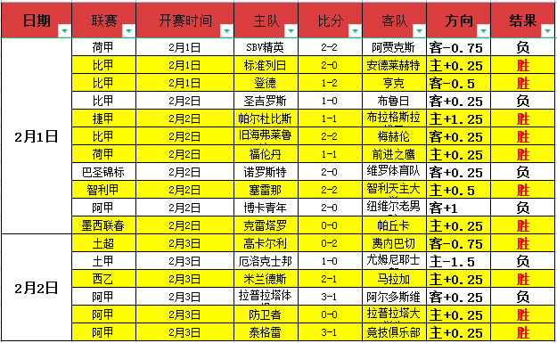 连胜巅峰对,十连败王者,挑战两连败,澳客体育,澳客体育平台,体育博彩,体育投注,澳客赛事投注,在线博彩