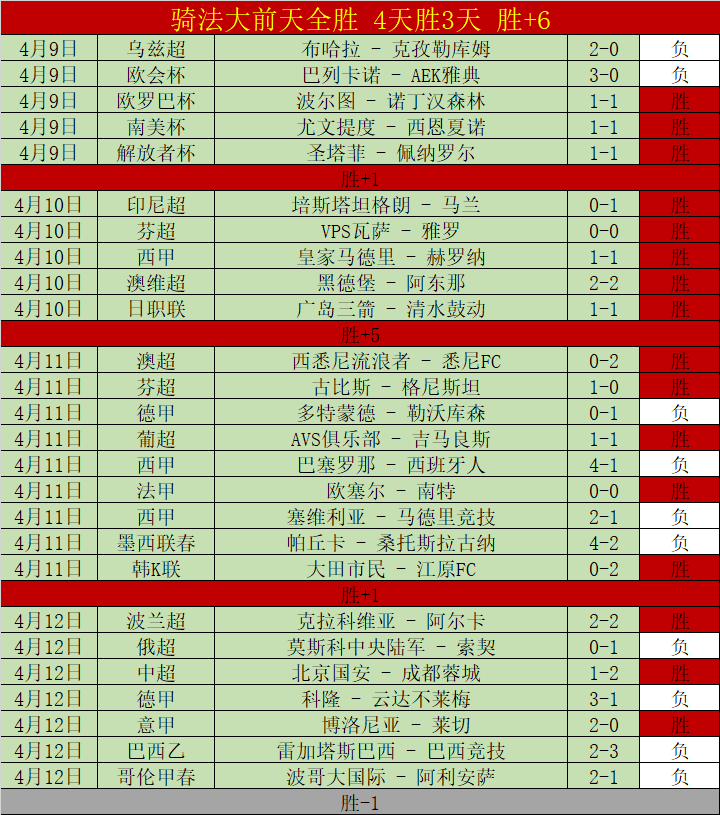 全球足球,特拉奥雷远,距离破门荣,澳客体育,澳客体育平台,体育博彩,体育投注,澳客赛事投注,在线博彩