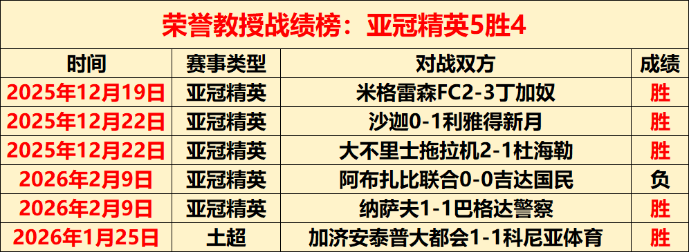 芬超激战,图尔库状态,火热,澳客体育,澳客体育平台,体育博彩,体育投注,澳客赛事投注,在线博彩