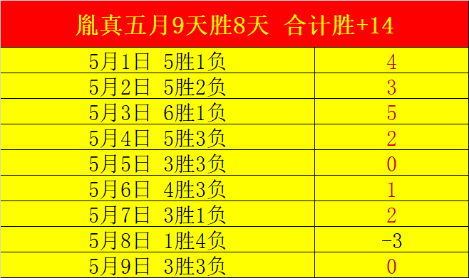 德篮甲分析,柏林对开姆,尼茨专家质,澳客体育,澳客体育平台,体育博彩,体育投注,澳客赛事投注,在线博彩