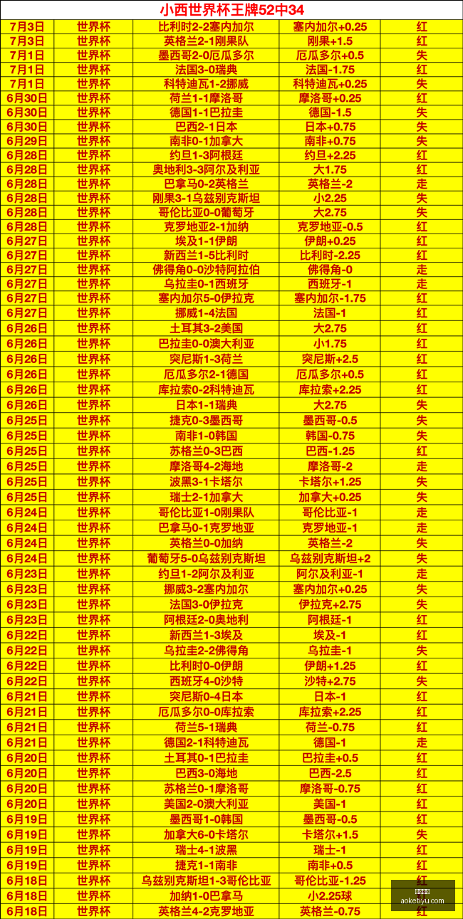 世预赛激战,正酣,南苏丹佛得,澳客体育,澳客体育平台,体育博彩,体育投注,澳客赛事投注,在线博彩