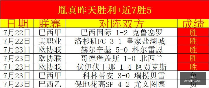 巴萨放弃引,进克鲁皮,樱桃,澳客体育,澳客体育平台,体育博彩,体育投注,澳客赛事投注,在线博彩