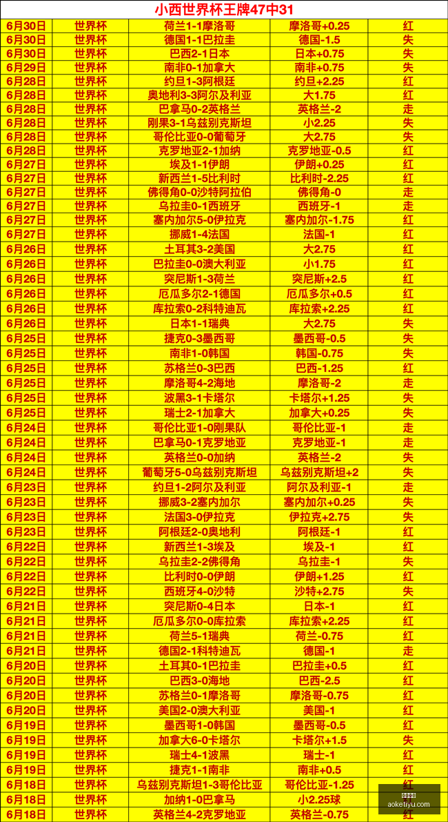 解放者队连,胜创佳绩,面临联赛低,澳客体育,澳客体育平台,体育博彩,体育投注,澳客赛事投注,在线博彩