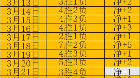 智利甲连霸不衰，专家质合分析期号前区十码推荐