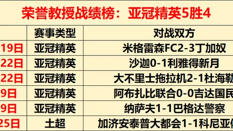 芬超激战：TPS图尔库状态火热，格尼斯坦能否逆袭