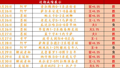 快船主场优势大，能否抵御开拓者挑战