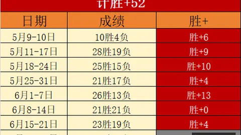 巴西杯赛程深度解析：4日赛事冷热系数与实力系数全面解读