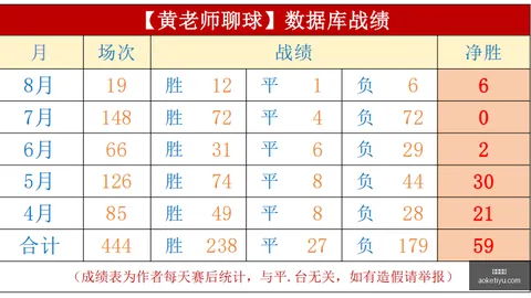 赛季盘点：20胜15负，近14战10胜，直指榜首第一冲击